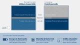 Durch die Festkörper-Technologie kann Bosch die Anode aus reinem Lithium fertigen, was die Speicherfähigkeit deutlich erhöht. Die neuen Zellen kommen zudem ohne Flüssigelektrolyt aus und sind somit nicht brennbar.