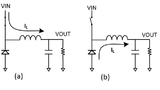 Bild 2: Beim Ein-Transistor-Abwärtswandler fließt Strom in die Spule, sowohl wenn des Transistor (a) leitet als auch dieser (b) offen ist und die Diode leitet 