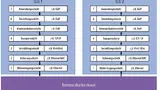 OSI-7-Schichtenmodell: Auf der Bitübertragungsschicht, dem sogenannten Physical Layer, wird die elektrische Schnittstelle zum physischen Übertragungsmedium, dem Kommunikationskanal, definiert