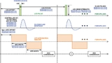 Bild 3: Betriebsdiagramm des ADPD103 bei N Impulsen in einem Zeitfenster 