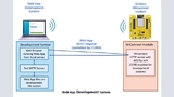Bild 8: Anpassung der Webapplikation auf dem ACKme-Modul mit freien Entwicklungswerkzeugen 