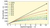 Zusammenhang zwischen paralleler Testeffizienz, Durchsatz und Anzahl der Standorte in einem Halbleiter-Multisite-Testsystem