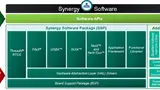 Das Software-Framework auf einen Blick. Renesas gibt hierzu Datenblätter mit garantierten Eigenschaften heraus.