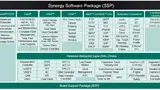 Die einzelnen Elemente des Synergy-Software-Frameworks.