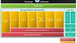 Große Teile des SW-Frameworks können zwar im Source-Code debuggt, aber nicht geändert werden.