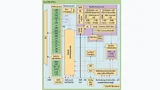 Zynq-SoC-Prozessorsystem mit getrennten und gemeinsamen Ressourcen