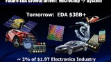 Schafft es die EDA-Industrie in der Elektronikindustrie Fuß zu fassen, steht der gesamten Industrie ein deutlich größerer Markt als der Halbleitermarkt offen.