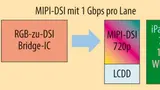 Blockdiagramm eines gängigen Mini-Tablets mit Retina-Display.