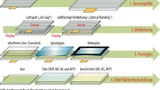 Individuelles Display in vier Schritten zusammenstellen: Sensorgröße, Optical Bonding, Frontglas und Oberflächenbehandlung