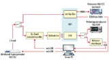 System zum Testen von Set-Top-Boxen oder LNBs mit Lastprofilen