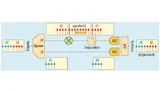Blockdiagramm für konventionelles Frequenz-Interleaving