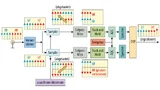 Blockdiagramm eines ATI-Kanals