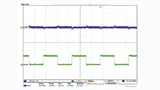 Einschwingverhalten von 0 bis 6 A sowie von 6 zu 0 A eines stabilen 48-V-zu-1,2‑V-Wandlers