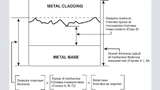 Bild 1: Aufbau eines IMS-Stack (Insulated Metal Substrate)