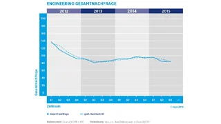 Hays Fachkräfteindex