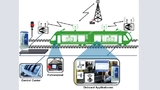 Bild 1: Mehrere sich ergänzende Netzwerktechnologien bilden moderne M2M-Kommunikationsinfrastrukturen im ÖPNV