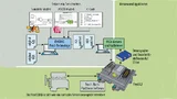 Schematische Darstellung der Tool-Kette