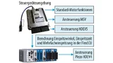 Schematische Darstellung der erweiterten Steuergeräteumgebung