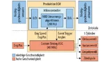 Schematische Darstellung eines Motorsteuergeräts