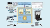 Übersicht über Hard- und Software der Lösung von National Instruments und LHP Software