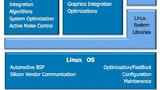 Connected OS Plattform von Mentor Automotive