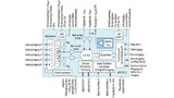 Der Delta-Sigma-ADU AD7175-2 erreicht mit seiner maximalen Abtastrate von 250 kHz eine Auflösung von 17,2 bit 
