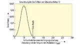 Für den Multiplex-Betrieb mit mehreren Kanälen am Eingang des Delta-Sigma-ADU wird ein Sinc3-Filter mit kürzerer Einschwingzeit gewählt