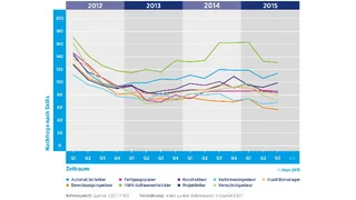 Hays Fachkräfteindex