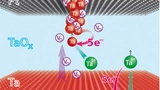 Bild 2: Bildung eines Tantalum-Filaments (Ta) in einer Ta/TaO(x)/Pt-ReRAM-Speicherzelle: Sauerstoffleerstellen und positiv geladene Ta(5+)-Ionen sind an dem Prozess beteiligt