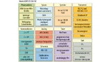 Die neue 32-bit-Kinetis-MCU KW41Z von Freescale kann Thread-, 802.15.4- und Bluetooth-Smart/BLE-Applikationen bedienen. Um Platz für die jeweiligen Software Stacks der Funkprotokolle zu bieten, wurde auch der Speicher erweitert