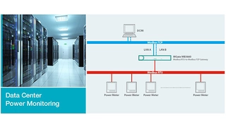 13 Moxa series of MGate MB3660