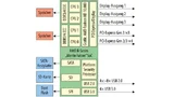 . Alles auf einem Die integriert: Die AMD Embedded R-Series SoCs integrieren CPU, GPU und I/O-Controller