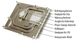 Um das conga-TX3-Modul auch bei 35 Watt Leistungsaufnahme gut zu kühlen, kommen die von congatec patentierten Kühler mit besonders flachen Heatpipes zum Einsatz