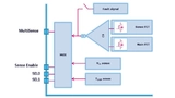 Bild 2:  Blockdiagramm der MultiSense-Struktur