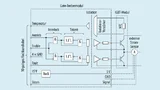 Blockdiagramm des IGBT-Treibers