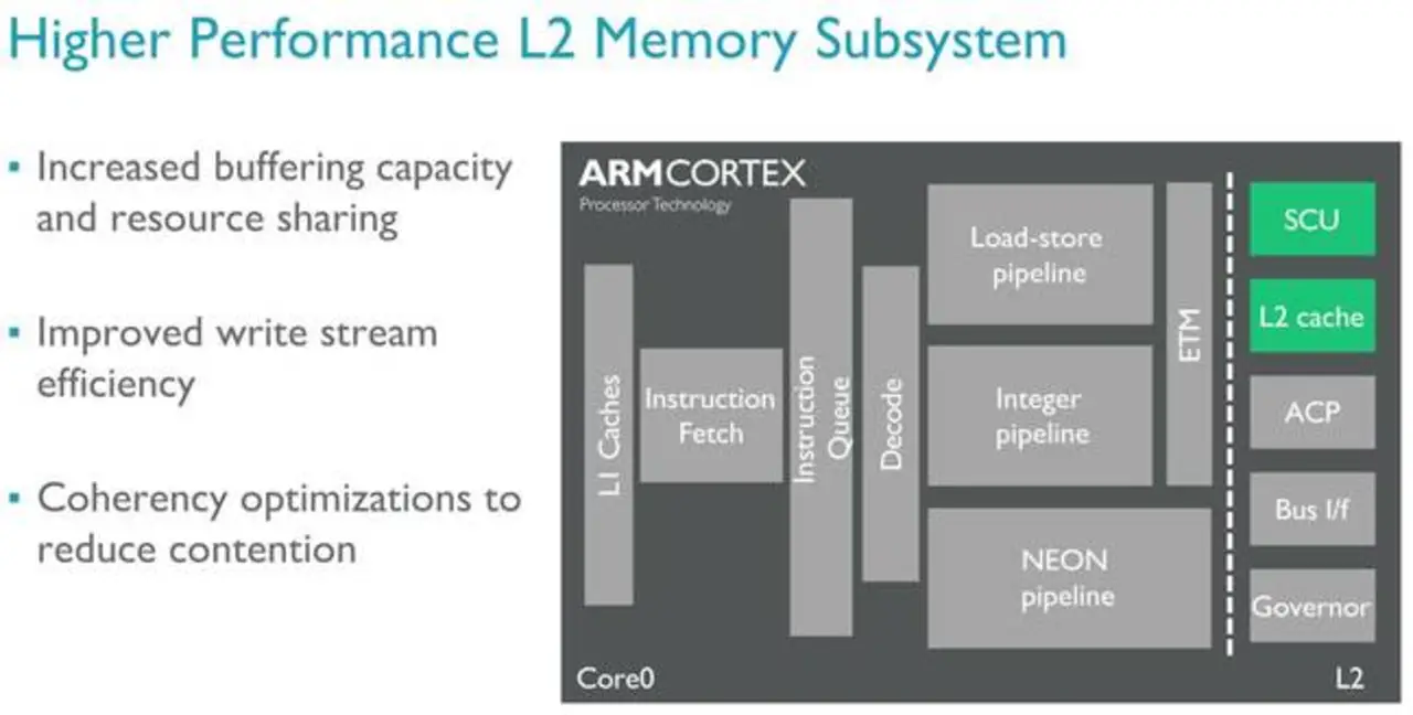 Pipeline-Diagramm des Cortex-A53.Sie entspricht der des Coretx-A7,enthälteine zweite Ausführungseinheit für Sprünge, Register-Verschiebungen, ALU-Operationen, bedingte Befehlsausführung und NOP-Befehle.