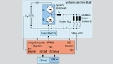 Blockdiagramm: XMC Digital Power Explorer Kit mit Spitzenstrom-Regelung