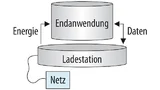 Bild 3. Parallele Datenübertragung in einem kontaktlosen Energieübertragungssystem.