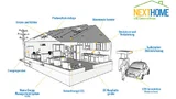 Das NextHome-Mikroversorgungsnetz