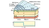 Schematische Darstellung eines LTT mit Verteilung der Ladungsträger-Lebensdauer im Querschnitt