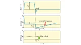 Schema für den neuen FWS-Lichtimpuls