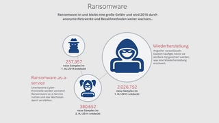 McAfee Labs Threat Predictions Report, Ransomware, Intel Security