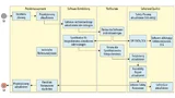 Flussdiagramm eines Software-Freigabe-Prozesses