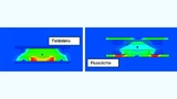 Simulation der magnetischen Feldstärke und Flussdichte in induktiv gekoppelten Spulen auf Ferrit.
