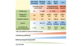 Schematische Darstellung der verschiedenen HEV-Kategorien