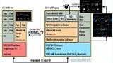 Das Software-Konzept
