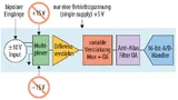 Die „Beyond the Rails“-Familie macht die Stromversorgungs-Subsysteme einfacher, da sie mit nur einer 5-V-Versorgungsspannung Signale bis zu ±10 V unterstützt