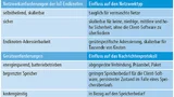 Tabelle 2. An den Betrieb eines Internets der Dinge haben kostengünstige und energiesparende Dinge, wie z.B. energieautarke Funksensorknoten, und die zugehörigen Netzwerke unterschiedliche Anforderungen