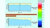 Simulationsergebnis der Leuchtdichteverteilung der beiden Lichtleiter aus Bild 4. Die Homogenität entlang der lateralen Ausdehnung der Lichtleiter und die erzielten ähnlichen Leuchtdichten für beide Lichtleiter ist gut erkennbar.