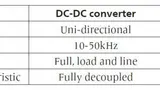 Tabelle 1: Wichtige Merkmale eines DC/DC-Wandlers und eines Bus-Wandlers für 3-phasige Netzgeräte.